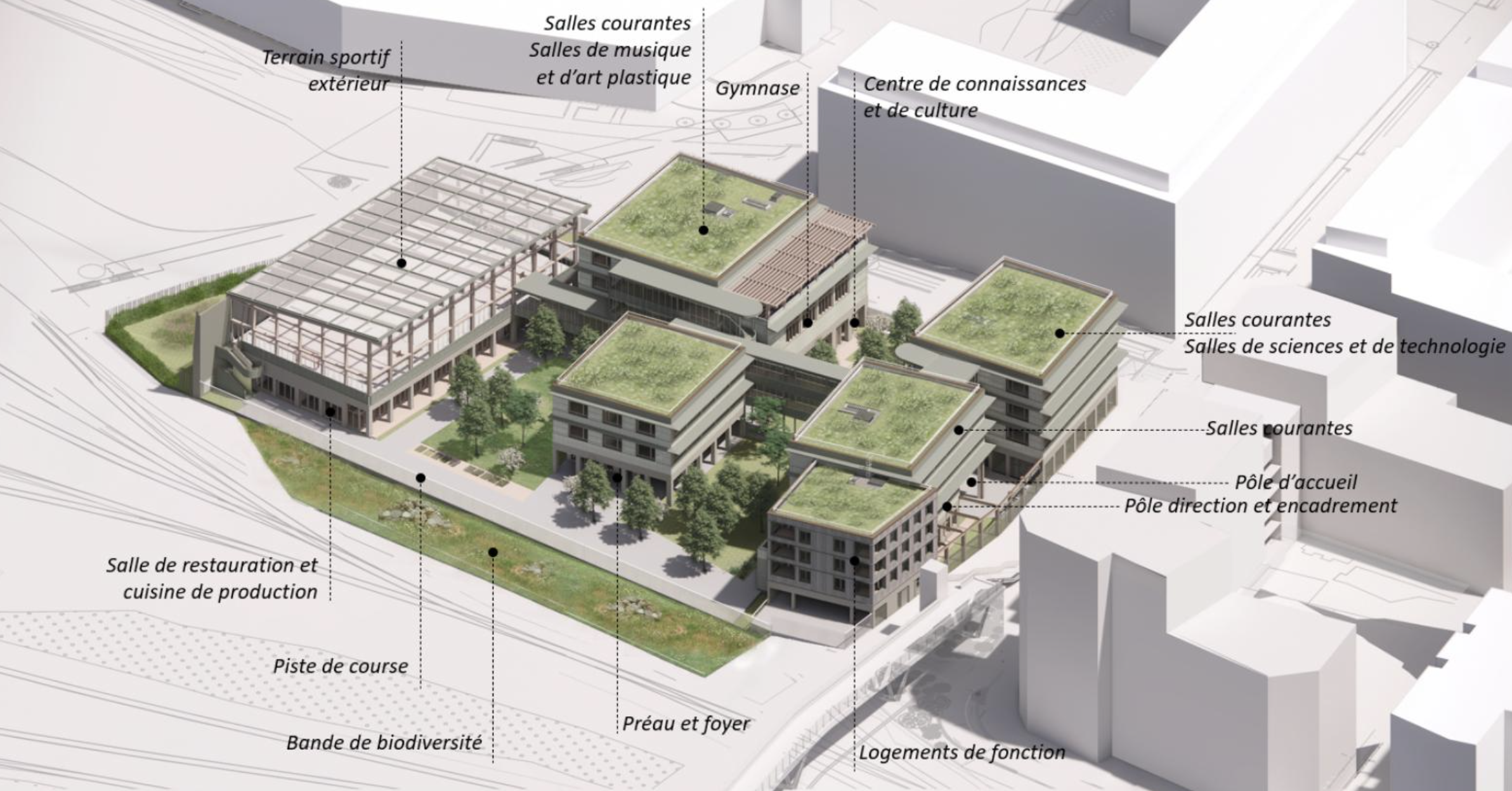 Plan du collège des Docks